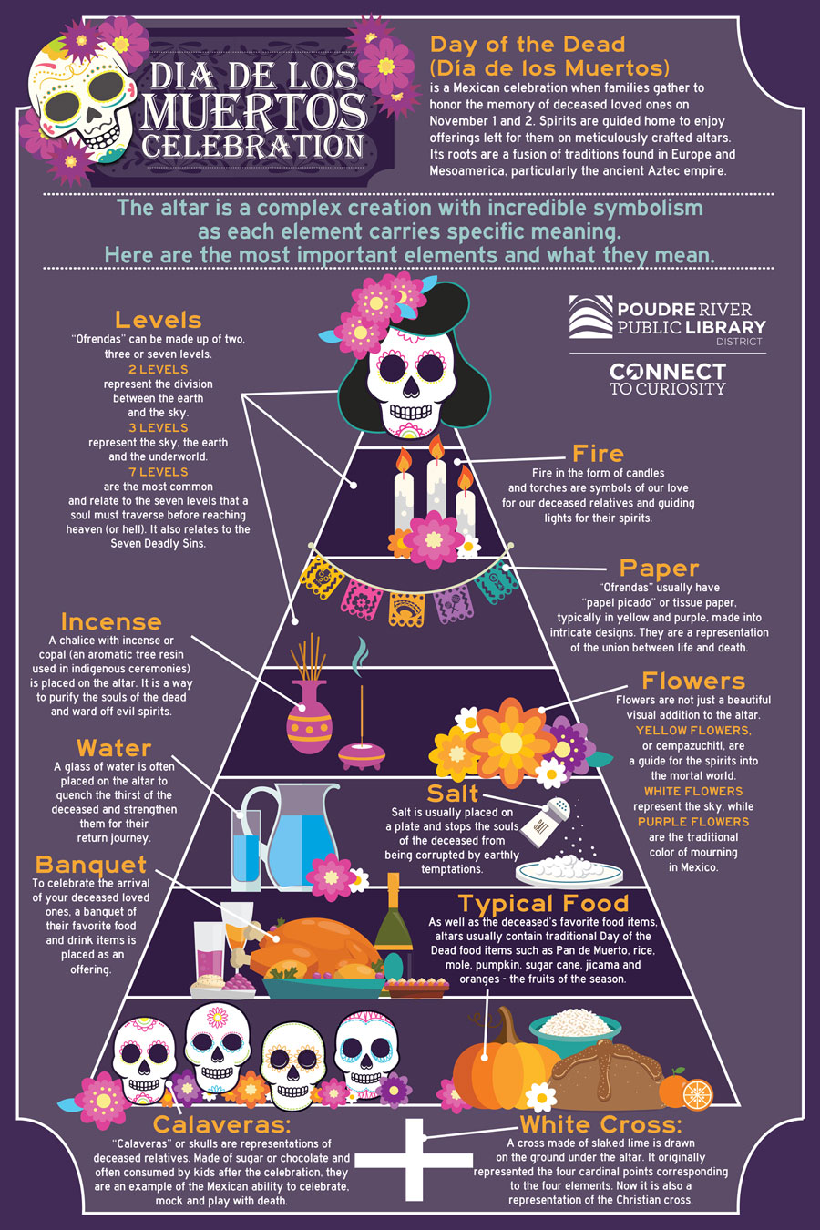 dia de los muertos altar ideas for kids