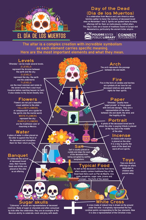 Love, Remembrance & Connection: Learn more about the Dia de los Muertos  Celebration and Meaning - Common Threads